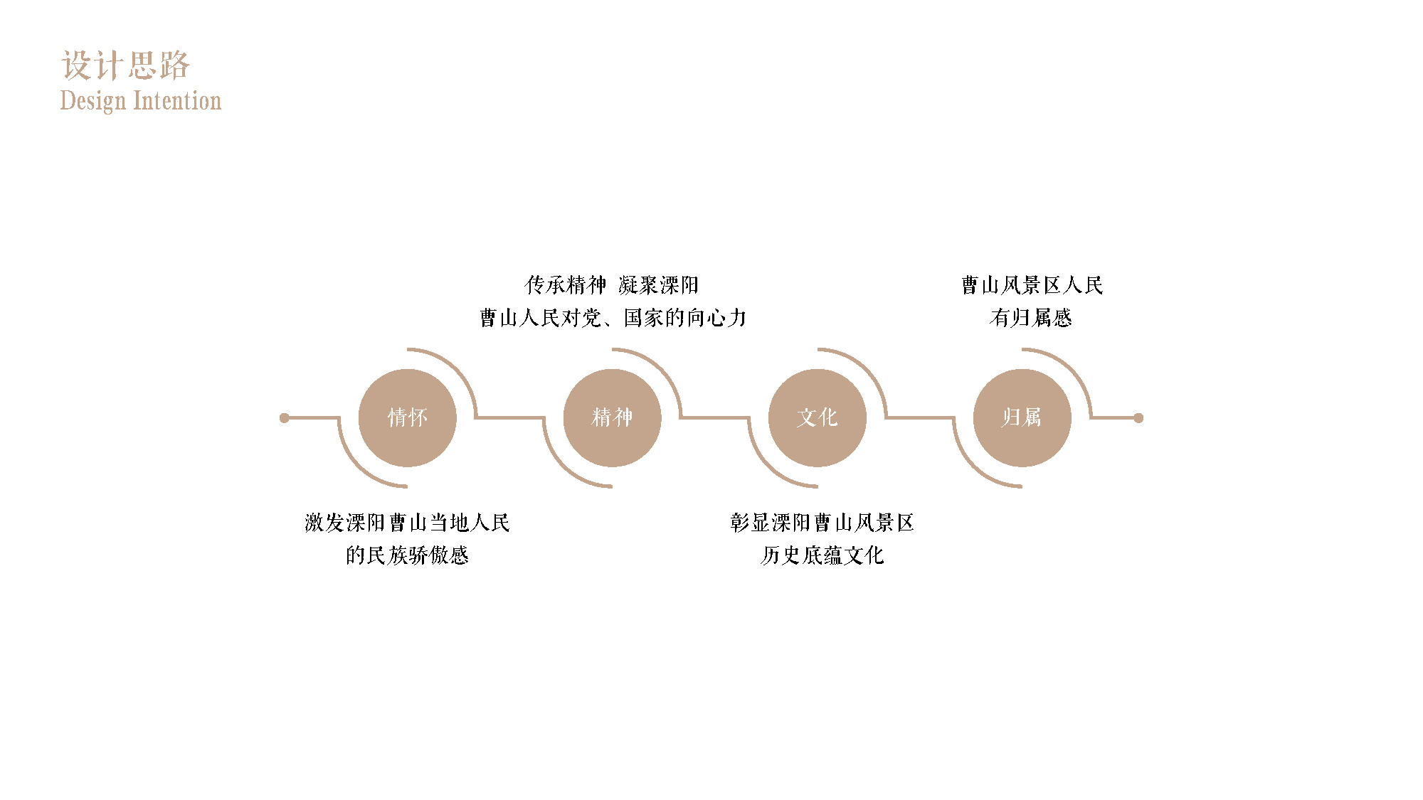 溧阳曹山议事大厅党建文化方案-初新_页面_03.jpg