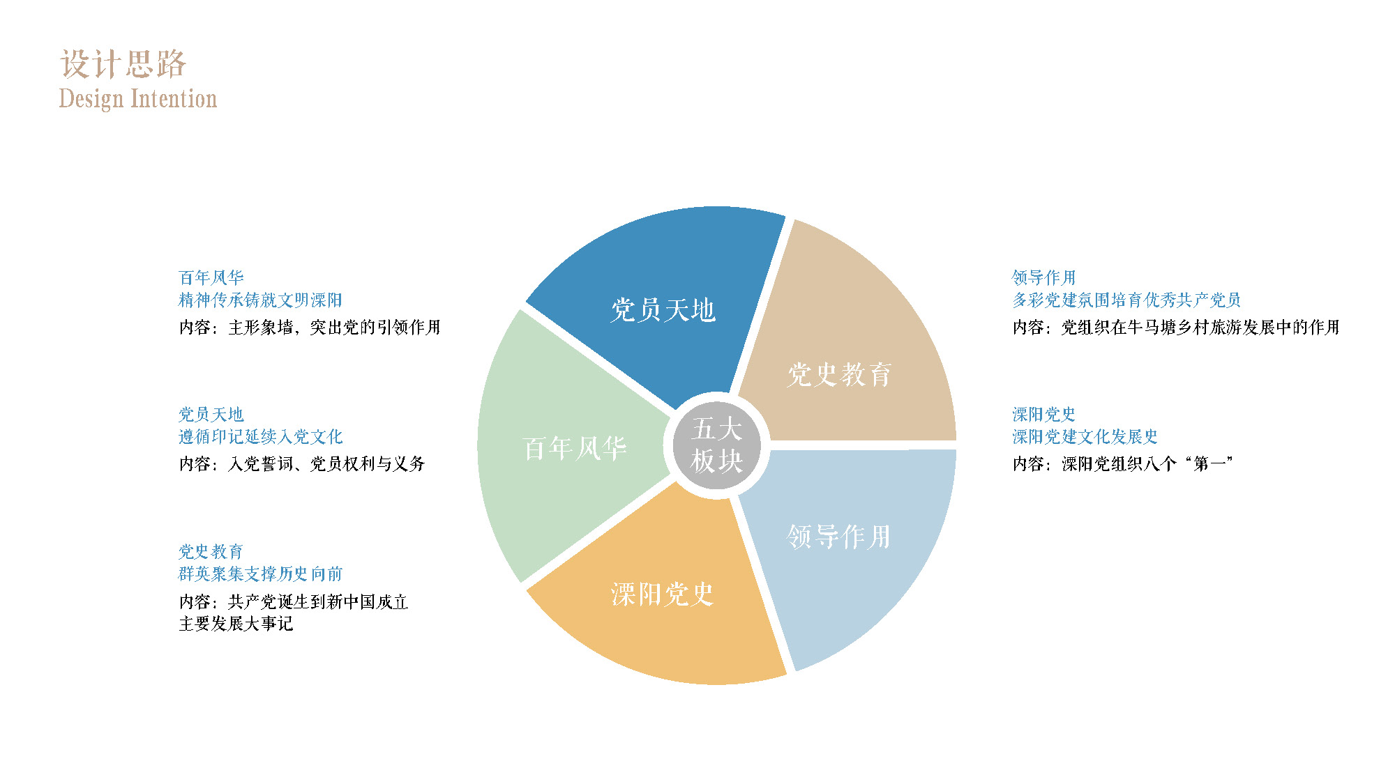溧阳曹山议事大厅党建文化方案-初新_页面_04.jpg